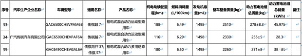 1.5T插混动力 最大纯电续航188km 广汽传祺越7续航信息曝光