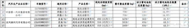 星海V6登上减免车辆购置税目录 最大续航510km 搭载华为乾崑智驾