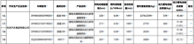 将于三季度内上市 东风奕派M8续航曝光 最大续航600km